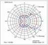 Beverage antenna pattern (Rev1).png